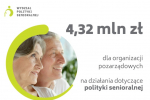 Ponad 4 mln złotych przeznaczonych na działania dla seniorów